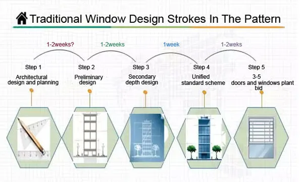 Faced with the traditional real estate purchases,How breaking doors and windows business