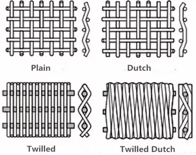 High-end Security screen mesh