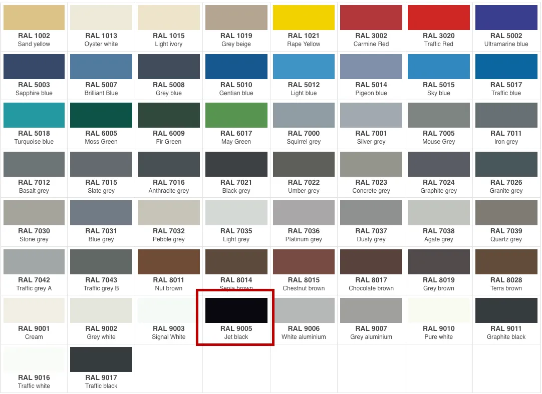 Why the Black color is the best for Security Screen?